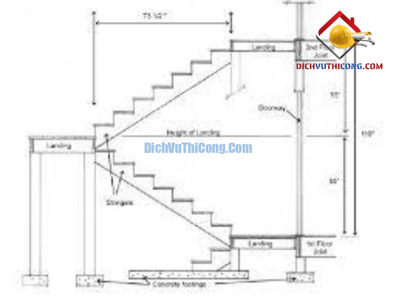 giay-phep-sua-chua-nha-3-dichvuthicong