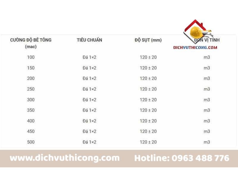 kiem-tra-do-sut-be-tong-4-dichvuthicong