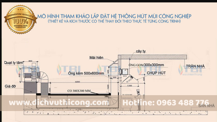 Sơ đồ máng hút inox Sơ đồ màng hút inox